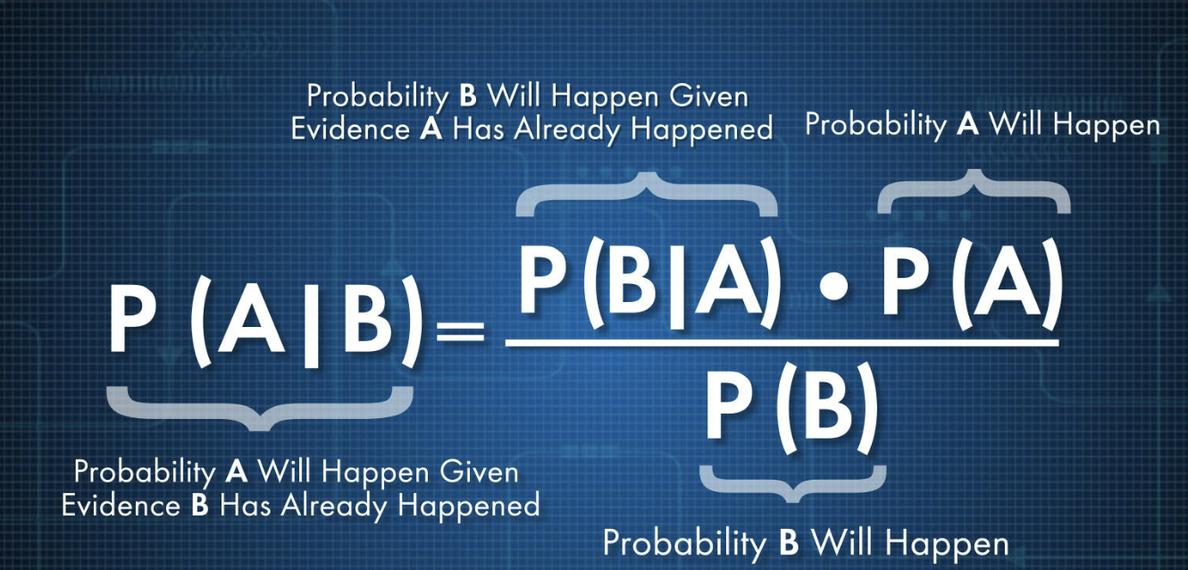 Bayesian Theory and the Theory of Life