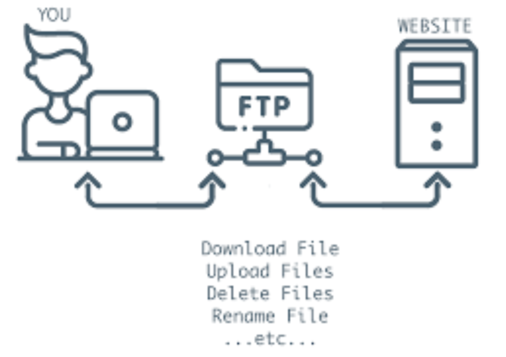 Powershell Module for transferring files via SFTP