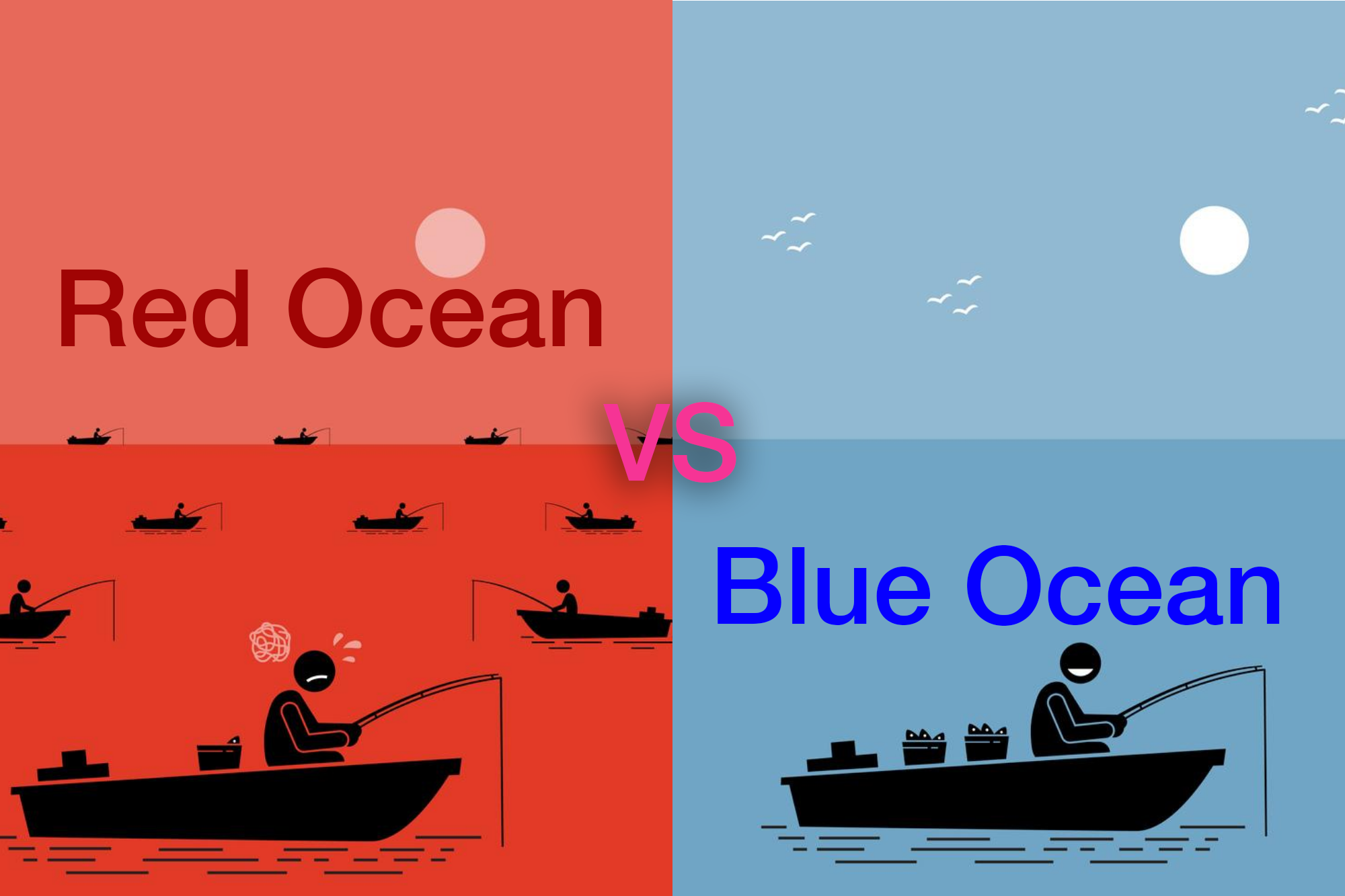 Are You Swimming in a Red or Blue Ocean?