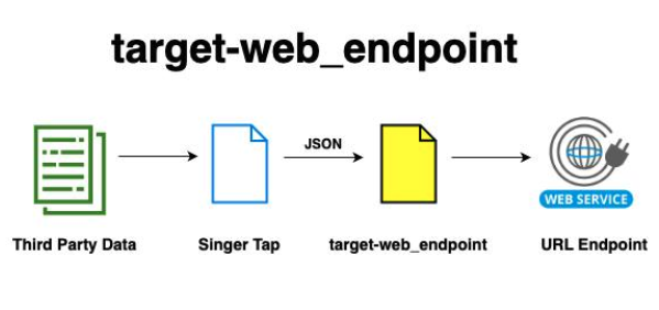 Creating Singer Target to Send Data to Web Endpoint