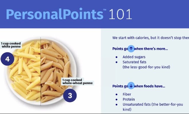 Calculating WeightWatchers points from a picture of the Nutritional Information
