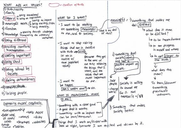 decision_whiteboard