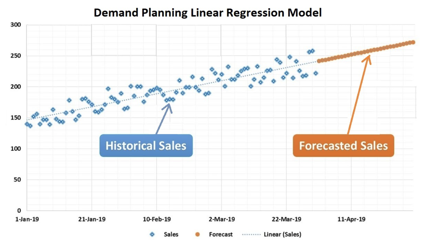 demand_planning_linear_regression